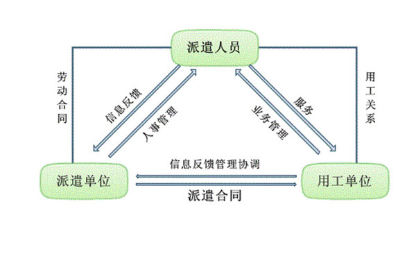 劳务外包是现代服务吗？