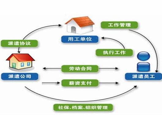 劳务派遣和劳务分包的涉税区别